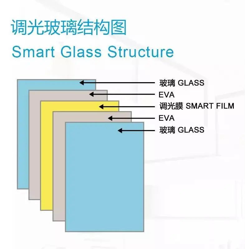 調光玻璃結構