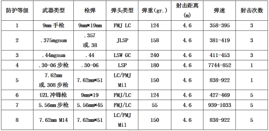 Ul752防弹玻璃标准