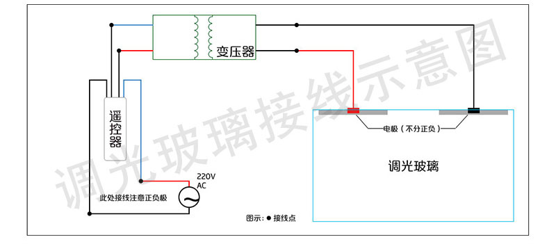 調光玻璃安裝接線圖