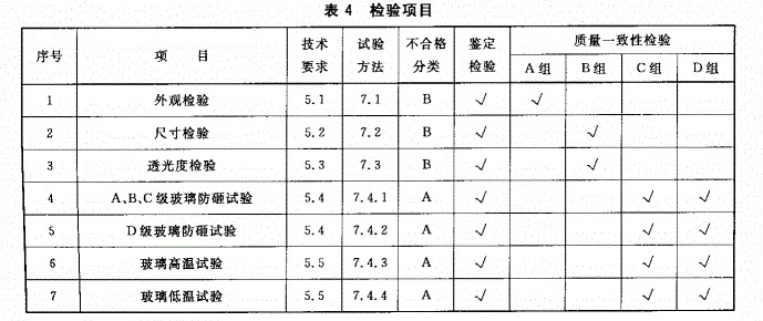 防砸玻璃檢驗(yàn)項(xiàng)目